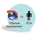 Click here to learn about PCA vs. Offshore Development