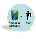 Click here to learn about PCA vs. Software Licensing