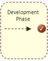 Click here to learn about PCA Development Phase