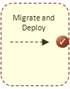 Click here to learn about PCA Migration and Deployment Phase