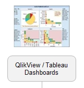 QlikView and Tableau Dashboards & Data Visualization Solutions