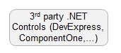 .NET and SQL Compatible Controls