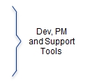 Development, Testing and Support Environment