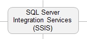 SQL Server Integration services