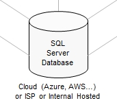 .NET / SQL Server Database Engineering Expertise