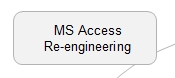 MS Access Development Services