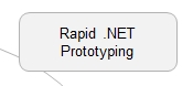 Rapid .NET Prototyping services