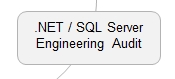 SQL Server Engineering Audit service